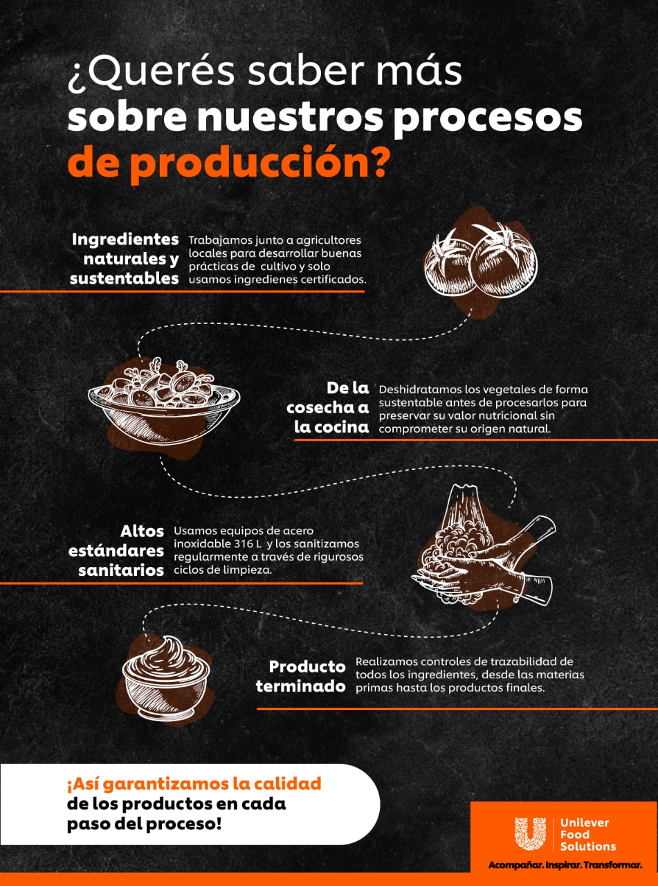Flujo de proceso de producción de los alimentos brindando calidad y sabor a las recetas