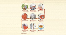 Conocé más sobre el proceso haciendo click acá